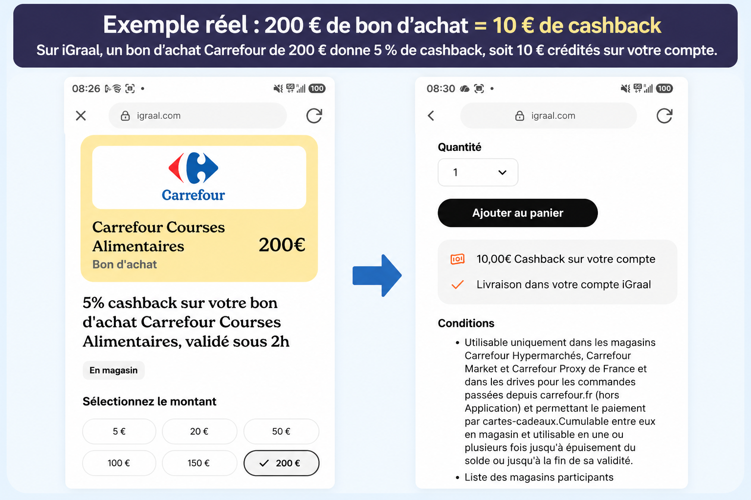 illustration bon achat igraal Bon d'achat Carrefour 200 € avec 5 % de cashback soit 10 € sur iGraal