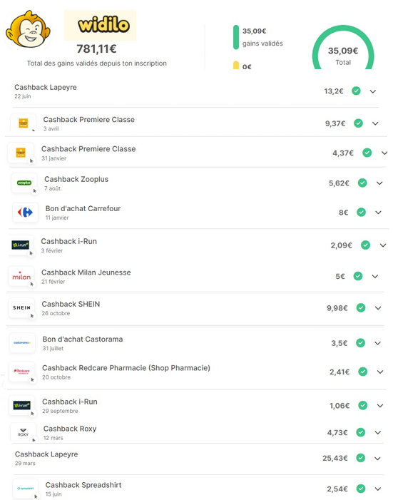 Exemples de mes gains cashback Widilo et 781,11 € cumulés