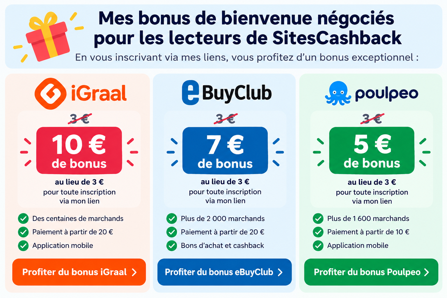 Bonus cashback exclusifs pour les lecteurs de SitesCashback