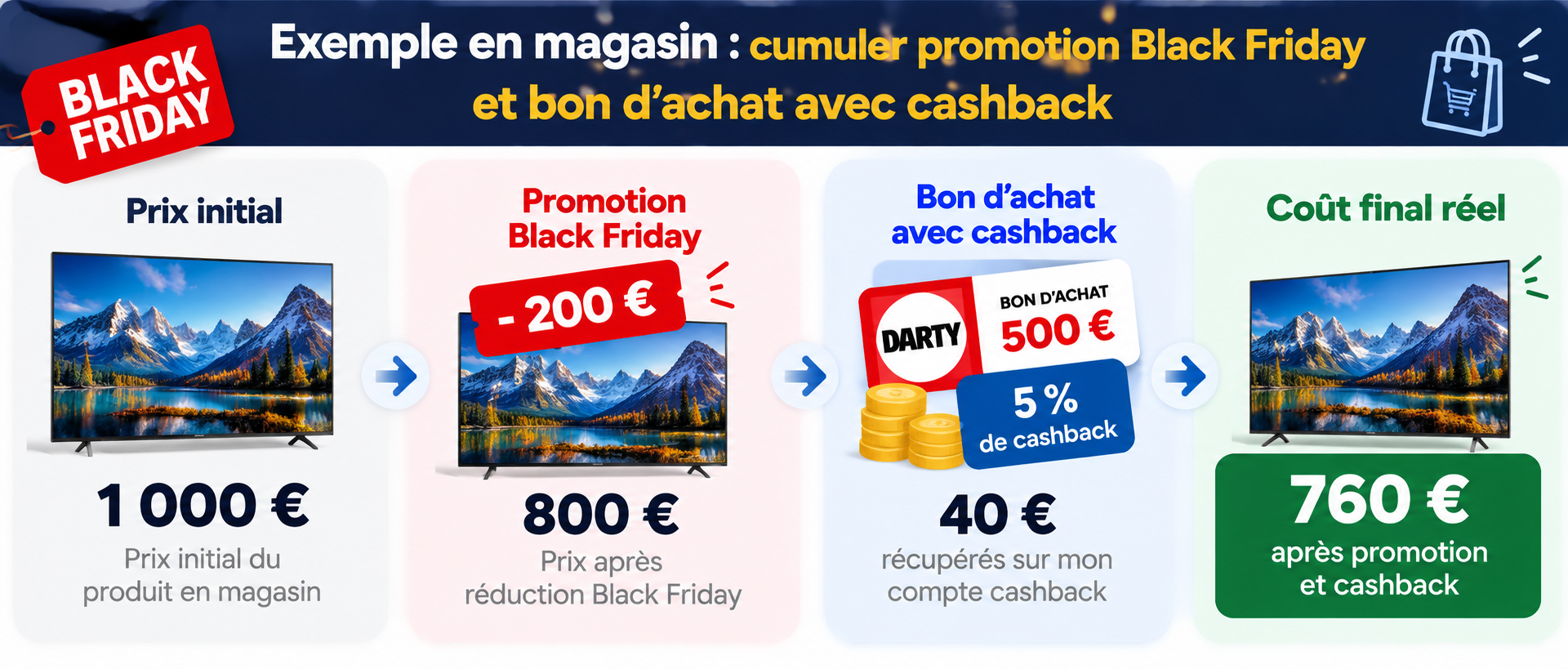 Économies Black Friday avec cashback Exemple de cumul promotion Black Friday et bon d'achat avec cashback