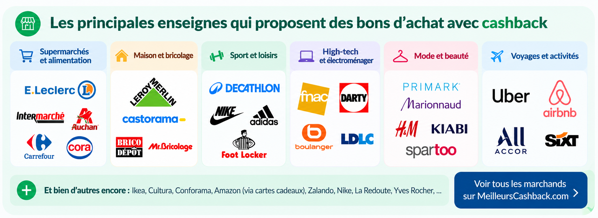 enseignes bon d'achat cashback